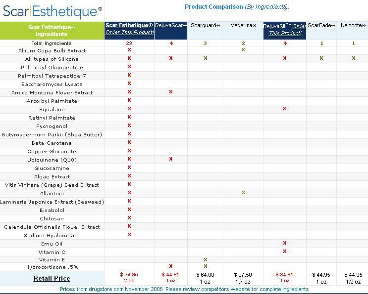 Thành phần nổi bật của kem làm mờ sẹo Scar Esthetique Thành phần nổi bật của kem làm mờ sẹo Scar Esthetique