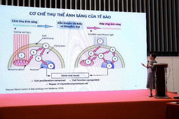 Ưu thế của LED trong điều trị da liễu