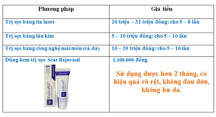 Bảng so sánh đơn giản 