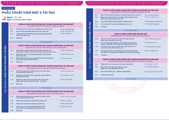 Timeline Phiên Phẫu Thuật Hàm Mặt & Tái Tạo