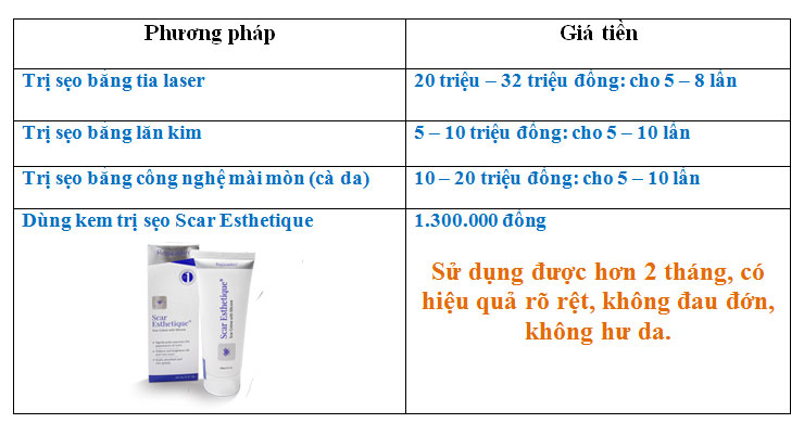 So sánh giá của kem làm mờ sẹo với các phương pháp khác