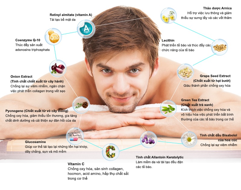 Sản phẩm được chiết xuất hoàn toàn từ thiên nhiên gồm 23 thành phần khác nhau Sản phẩm được chiết xuất hoàn toàn từ thiên nhiên gồm 23 thành phần khác nhau